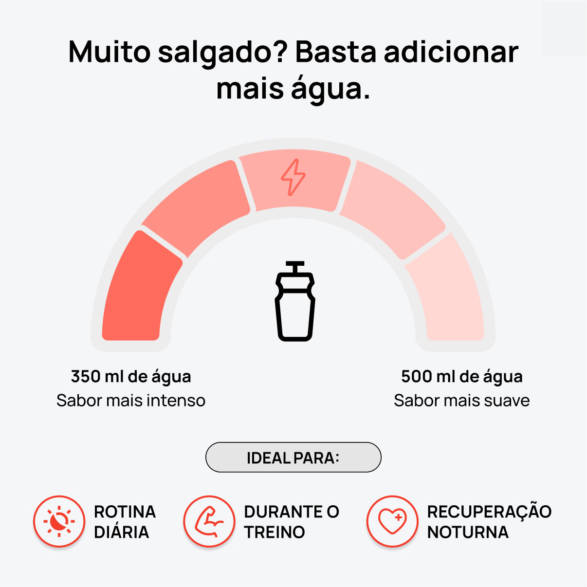 Cool ® - Suplemento de Eletrólitos Zero Açúcares — Compra Avulsa