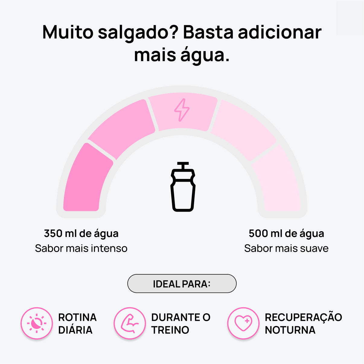 Cool ® - Suplemento de Eletrólitos Zero Açúcares — Compra Avulsa